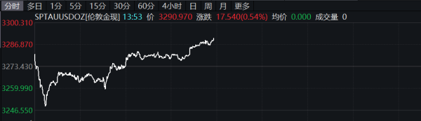 一直牛配资 甲骨文称未来五年内将在德国和荷兰投资30亿美元 用于人工智能和云基础设施