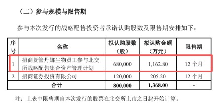 涵星配资 新股发行赚爽钱 战略配售变员工自配 新常态还是新乱象？