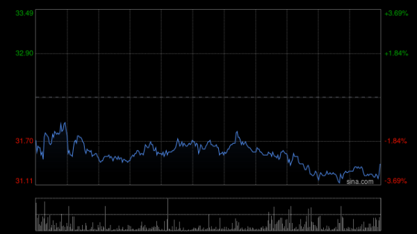 启运配资 港股中兴通讯盘初再度走强，股价再创历史新高，月内累涨超30%